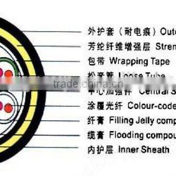 ADSS (2-72) ALL DIELECTRIC SELF-SUPPORTING OPTICAL FIBER CABLE photo-2