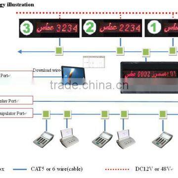 Mini Queue System Machine photo-4
