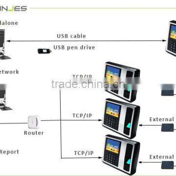 Dubai Employee's Incoming And Outgoing Time Attendance photo-6