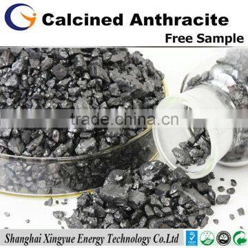 Low sulphur carbon additive/carbon raiser/carburant