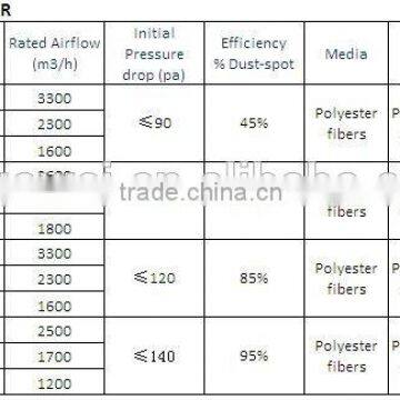 Large Air Flow FB Medium Efficiency Panel Filter for Electronic/food/pharmaceutical Facilities