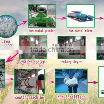 Potassium sulfate compound fertilizer production line