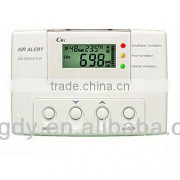 CO2 Detector