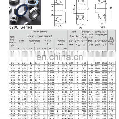 Deep Groove Ball Bearings photo-5