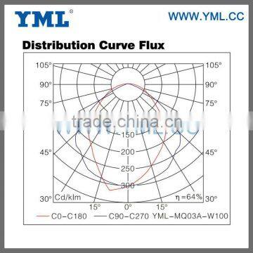 Induction Lamp 100W Office Ceiling Light photo-4