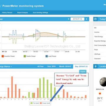 Energy Monitoring System