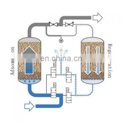 Heat Less Desiccant Absorption Compressed Air Dryer With PLC Controller for Compressed Air photo-3
