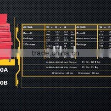 large heavy duty roller tool cart manufacturer