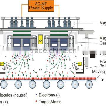 PVD Plating Machine/stainless Steel Cookware Pvd Coating Machine photo-3