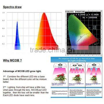 540W COB LED Grow Light for Greenhouse Hydroponics Greenhouse Ideal to Replace the 1000W HPS HID photo-4