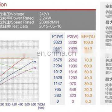 Jinle Factory 24V 2.2KW DC Motor For Muck Truck photo-6