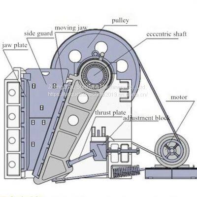 Crushing Equipment/rock Crusher Machine/portable Rock Crusher photo-5