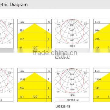 Led Square Panel Lights Ceiling Down Light photo-3