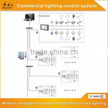 Hign responsibility and timley control dali auto lighting system for commercial lighting