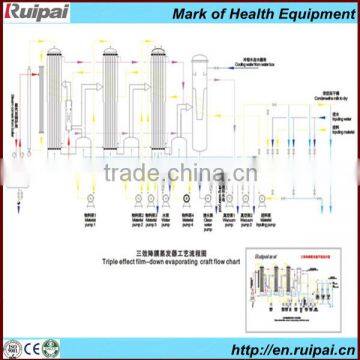 Industrial triple effect evaporator system with CE