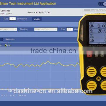 Data logging Infrared Multi 4 Gas Detector for CH4, CO2, CO, O2, gas monitor