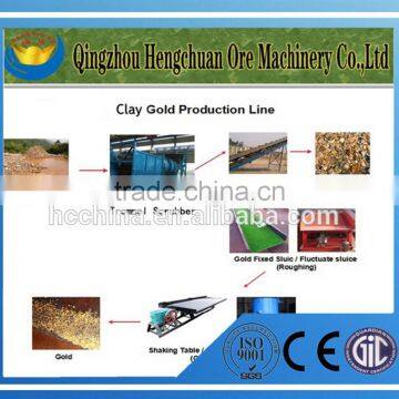 Price of Centrifugal Gold Concentrator(STL80) photo-2