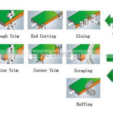 MFZ608 Woodworking Automatic Edge Bander Machine photo-2