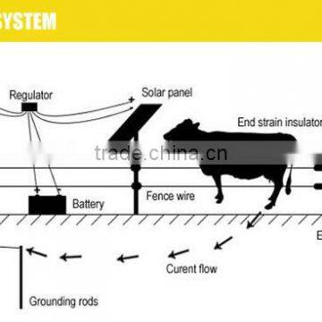 Hongrunzhongda Price Farm Security Electric Fence System Electric Fence Energizer and Alarm photo-2