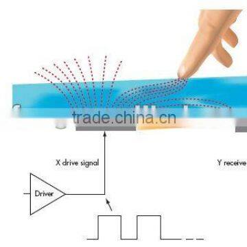 4-wire Multi-point Capacitive Touch Screen photo-1