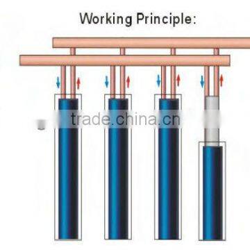 U Tube Solar Thermal Collectors