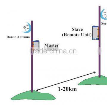 High Quality GSM Repeater 900MHz Single Mode Fiber Optic Repeater photo-3