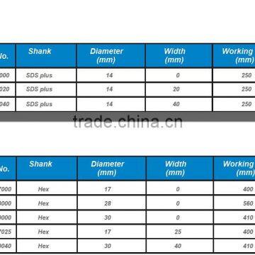 14mm Heavy Duty Hammer Rock Breaker Chisel photo-4