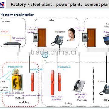 best service Intercom and broadcast system application for emergency phone