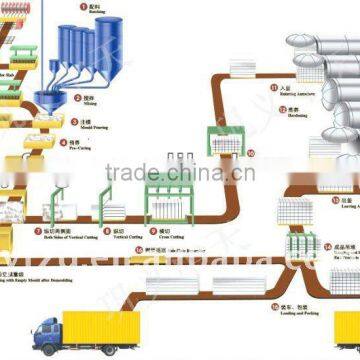 hot sell yufeng brand complete aac autoclave with ISO9001:2000