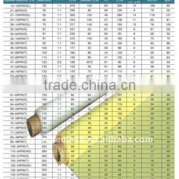 80 meshNylon wire mesh