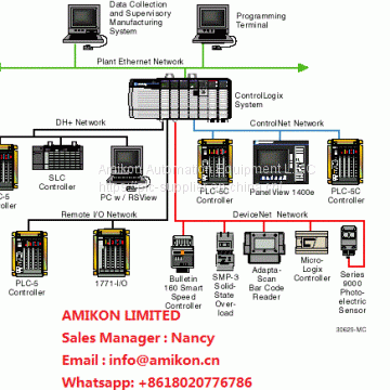 Allen-Bradley 	1756-IA16I