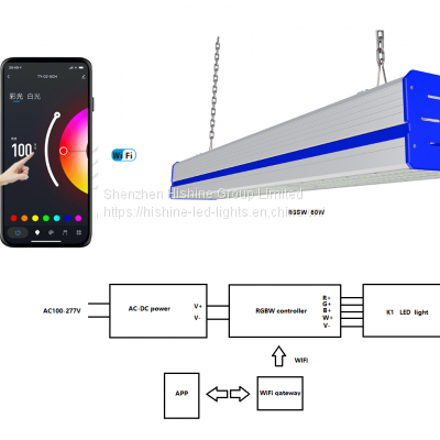 Hishine K1 50W Led Linear High Bay Light for Warehouse photo-5