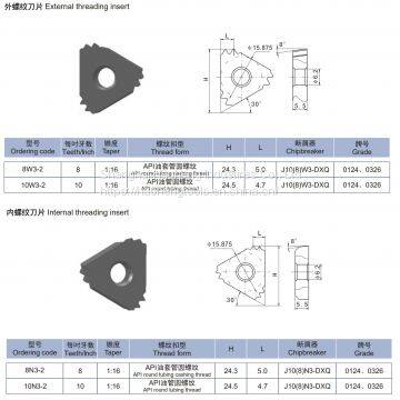 Threading Inserts photo-2