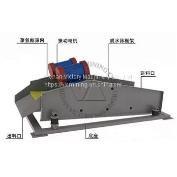 Large Capacity Dewatering Screen Sieve for Ore Coal Sand