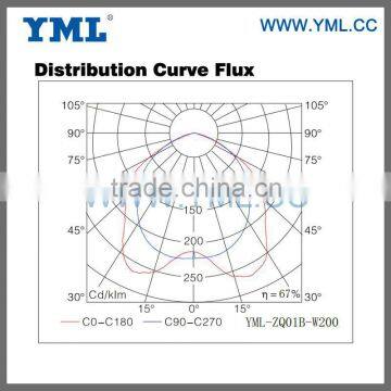 400W Parking Lot Induction Lighting photo-2