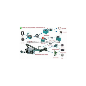 two rollers rubber crushing machine / waste tyre recycling machine rubber crusher/ rubber powder making machine in Qingdao