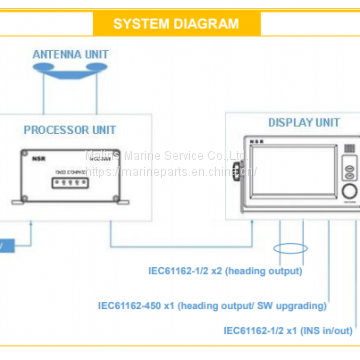 NSR NGC-3000 GNSS COMPASS photo-5