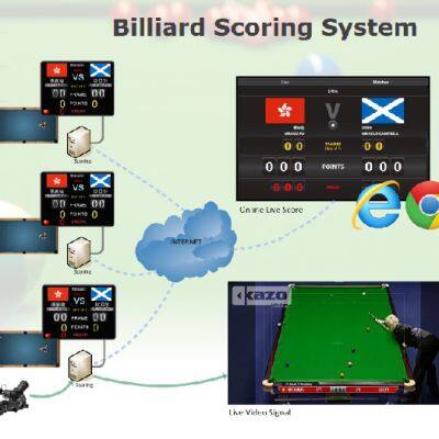 Billiard Scoring System