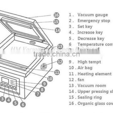 Hot sale single chamber vacuum packing machine