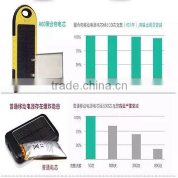 2016 hot sale durable portable charging treasure wholesale