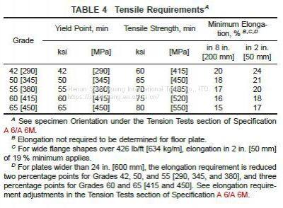 ASTM A572 / ASME SA572