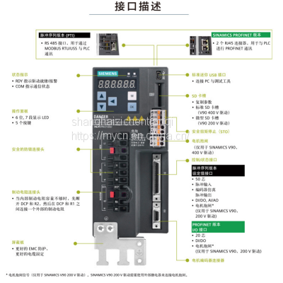 Zicheng Electric Appliances, Shanghai, China Global Supply of Siemens V90 Series Inverter and Accessories photo-2