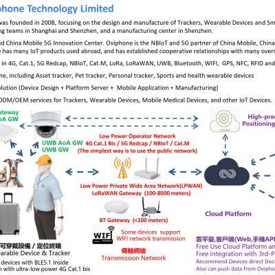 Wearable device and Tracker-2-Applicaton for Older Care, Engineering, Kids and Factory