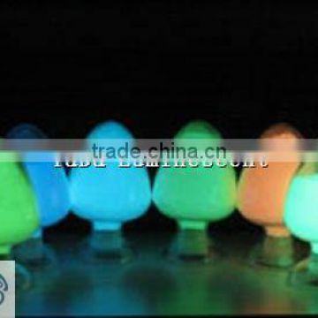 photo luminescent powder