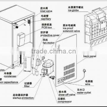 Ice Making Machine ZB90 ,90kg/24 Hours Capacity With Best Quality photo-2