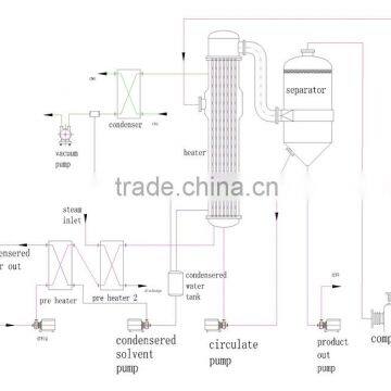 Automatic MVR Industrial Evaporator Concentrator Distiller photo-3