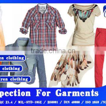 Garment Inspection