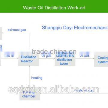 DAYI Environmental Waste Tyre Oil Pyrolysis Plant Tyre Pyrolysis to Oil Tyre Pyrolysis Equipment With CE photo-3