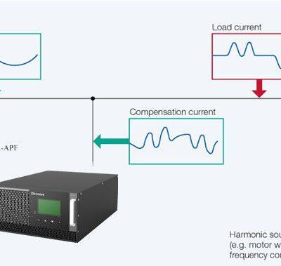 SFR-APF Harmonic Suppression Automatic Compensation Active Power Filter photo-4