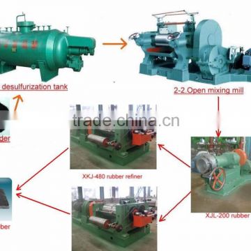 reclaimed rubber making machine and production line